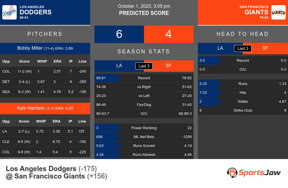 Los Angeles Dodgers v San Francisco Giants