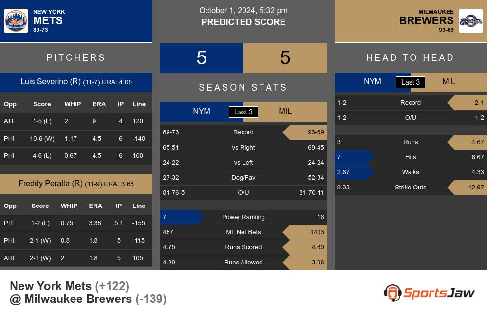 New York Mets vs Milwaukee Brewers Stats