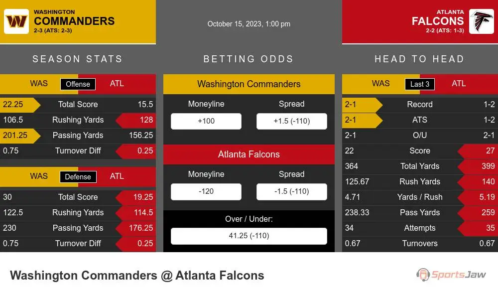 Washington Commanders vs Atlanta Falcons - October 15, 2023