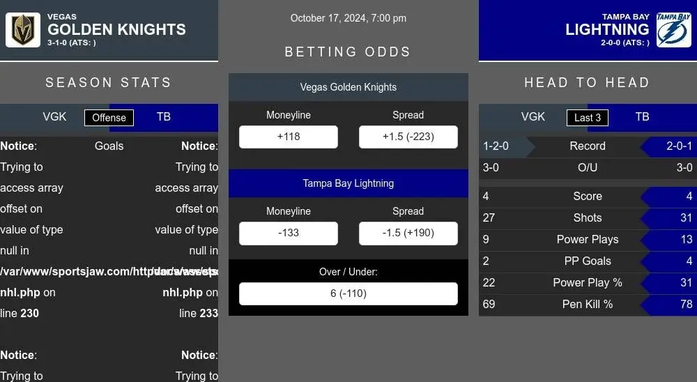 Golden Knights vs Lightning prediction infographic 