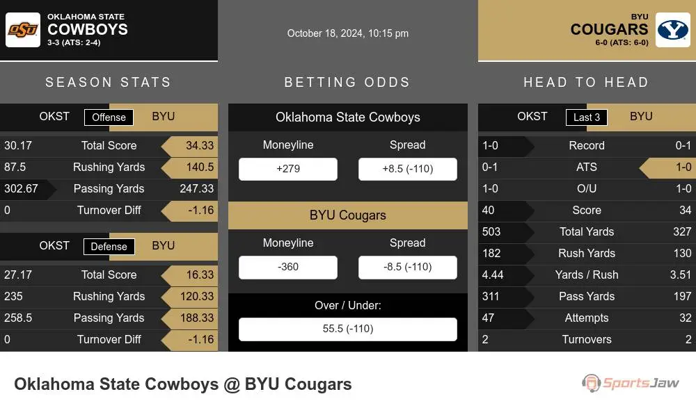 Cowboys vs Cougars prediction infographic 