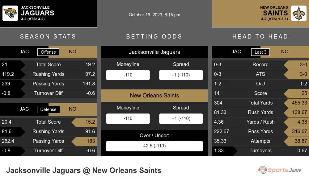 New Orleans Saints vs Jacksonville Jaguars on October 19, 2023