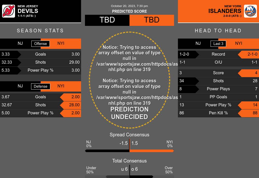 Devils vs. Islanders Prediction & Picks - October 20