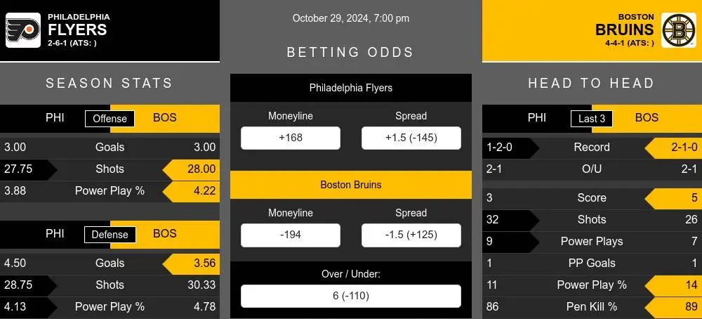 Flyers vs Bruins prediction infographic 