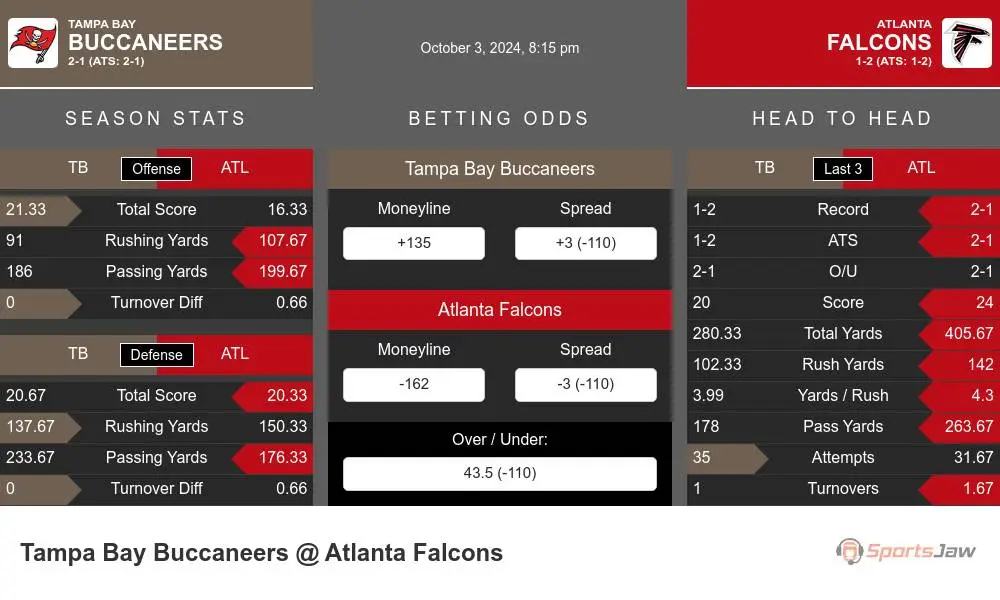 Buccaneers vs Falcons prediction infographic 