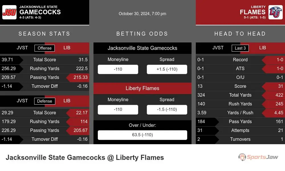 Gamecocks vs Flames prediction infographic 