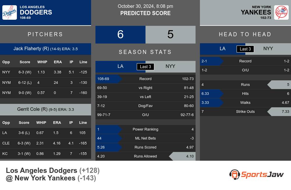 Dodgers vs Yankees prediction infographic 