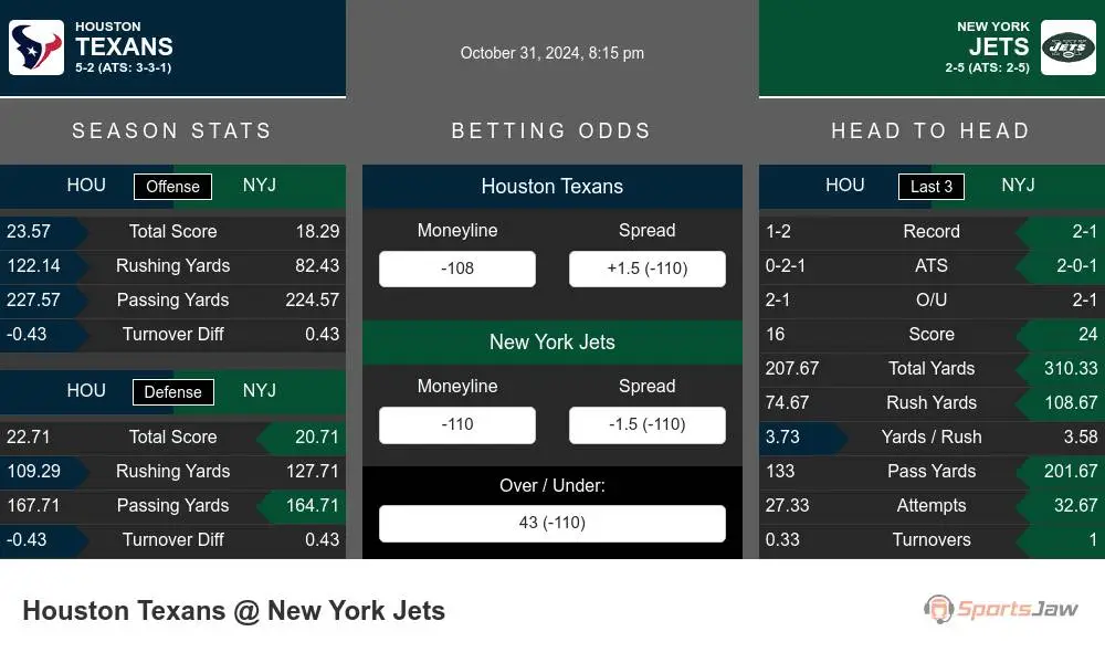 Texans vs Jets prediction infographic 