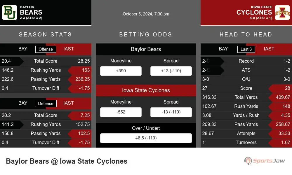 Bears vs Cyclones prediction infographic 