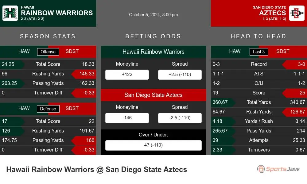 Rainbow Warriors vs Aztecs prediction infographic 