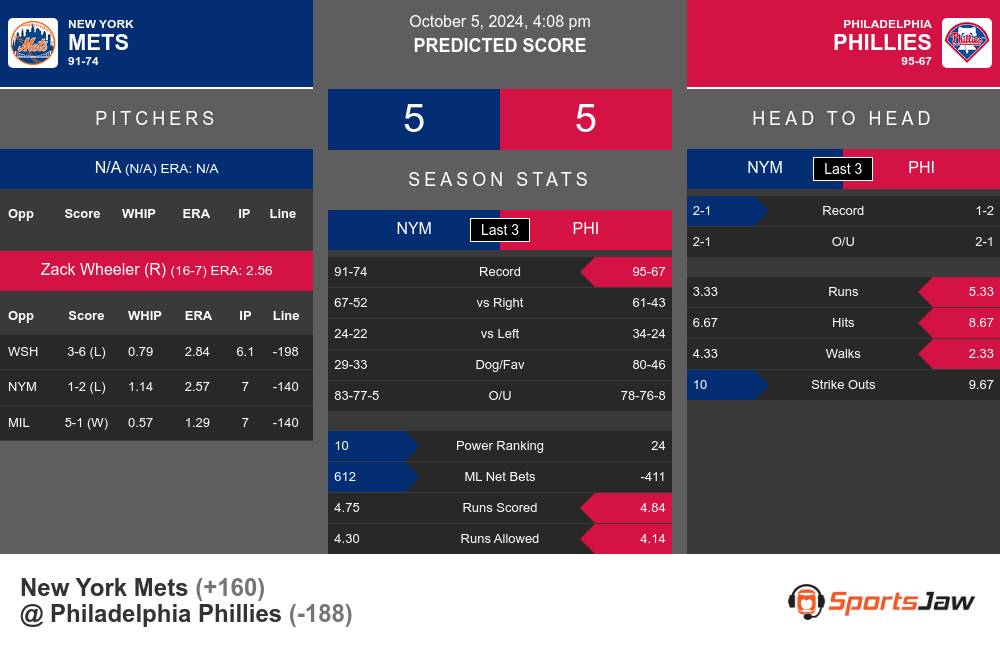 Mets vs Phillies prediction infographic 