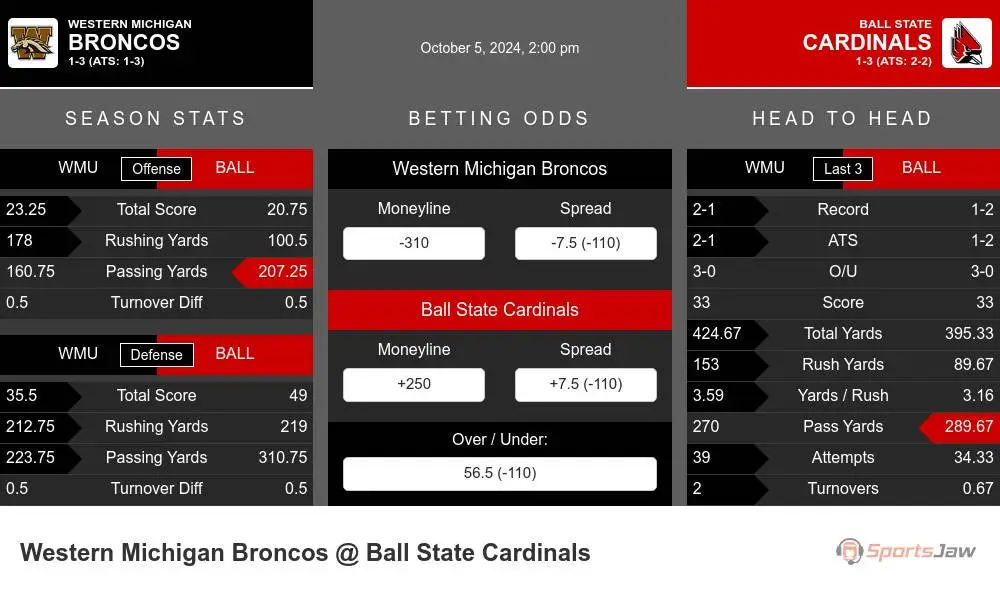 Broncos vs Cardinals prediction infographic 