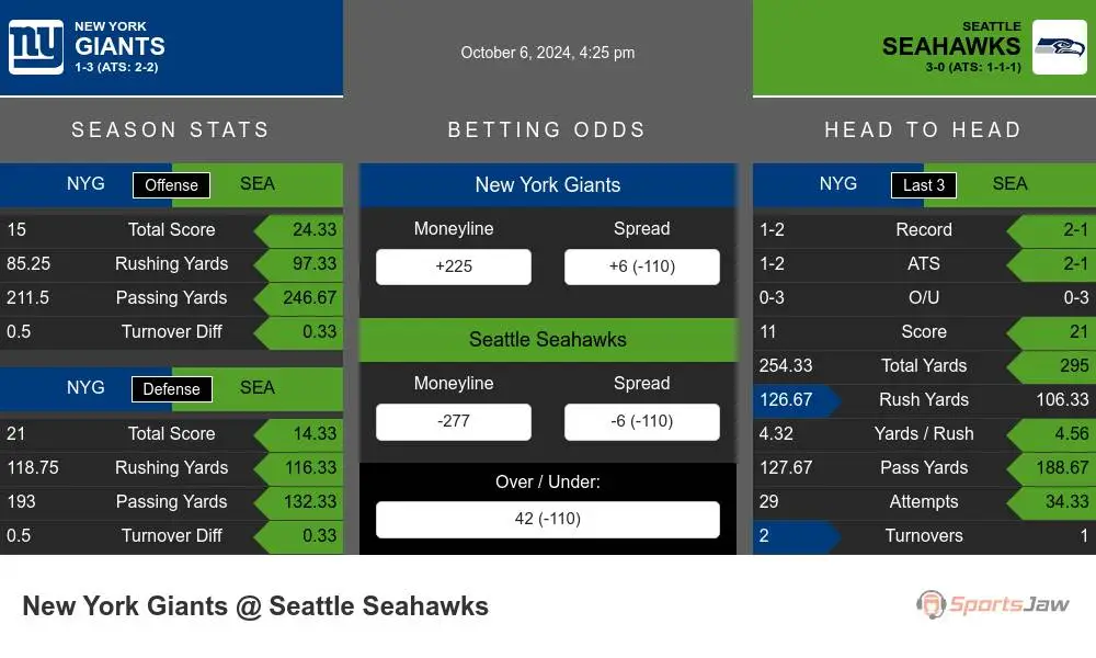 Giants vs Seahawks prediction infographic 