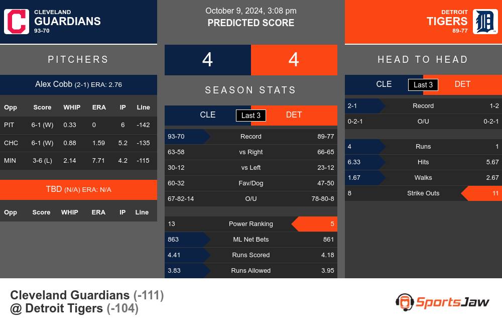 Guardians vs Tigers prediction infographic 