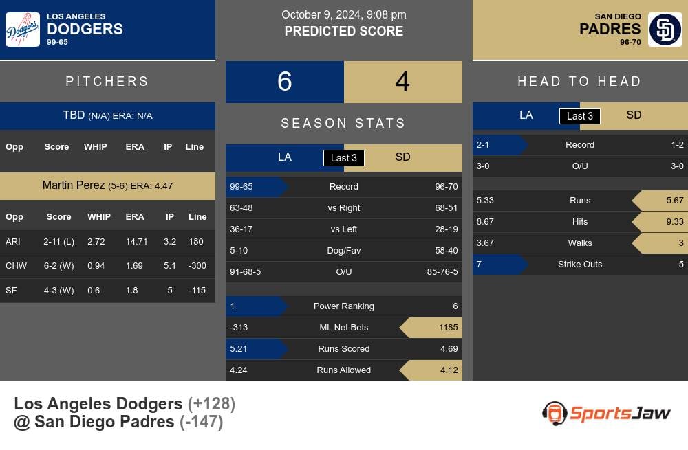 Los Angeles Dodgers vs San Diego Padres Stats