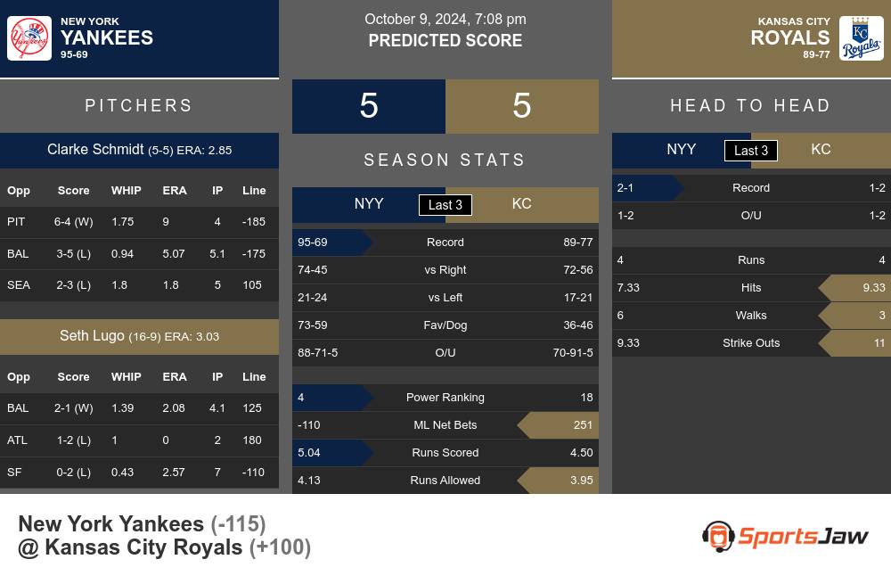 Yankees vs Royals prediction infographic 