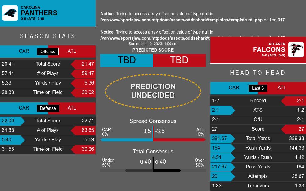 Carolina Panthers at Atlanta Falcons AI NFL Prediction 91023