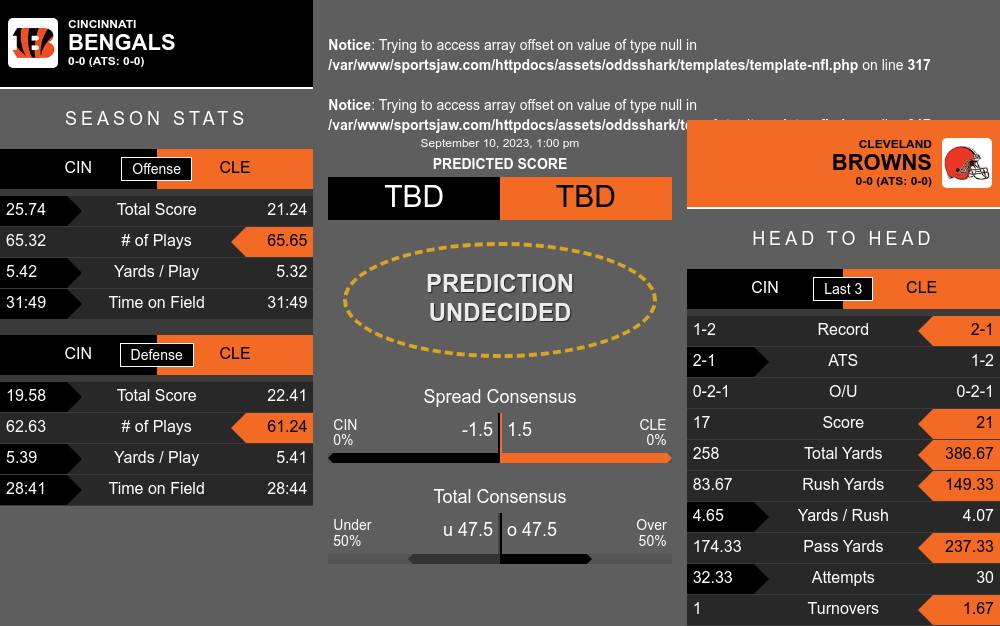 Cincinnati Bengals vs Cleveland Browns Preview and Predictions