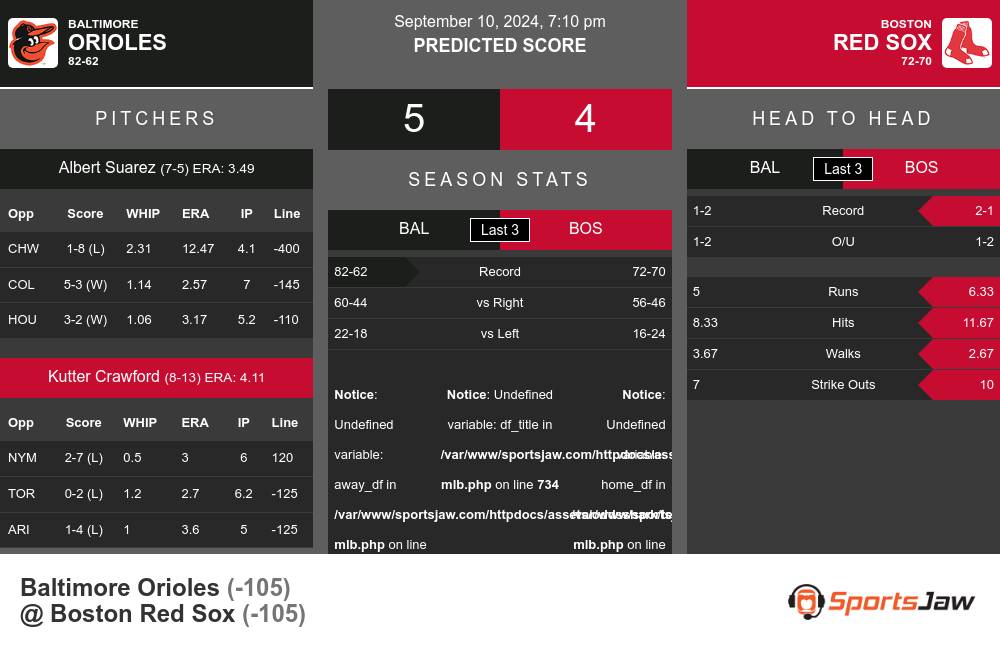 Orioles vs Red Sox prediction infographic 