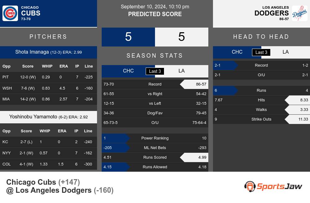 Chicago Cubs vs Los Angeles Dodgers Stats