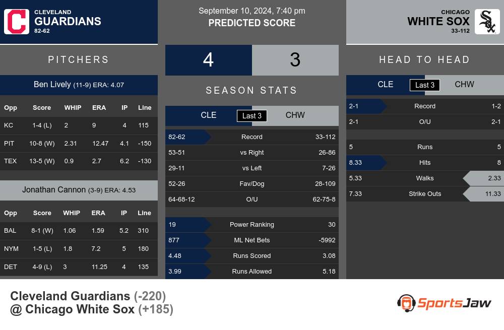 Guardians vs White Sox prediction infographic 