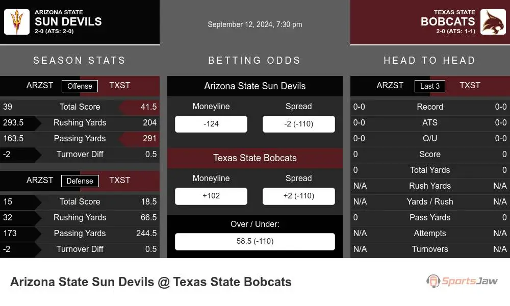 Sun Devils vs Bobcats prediction infographic 