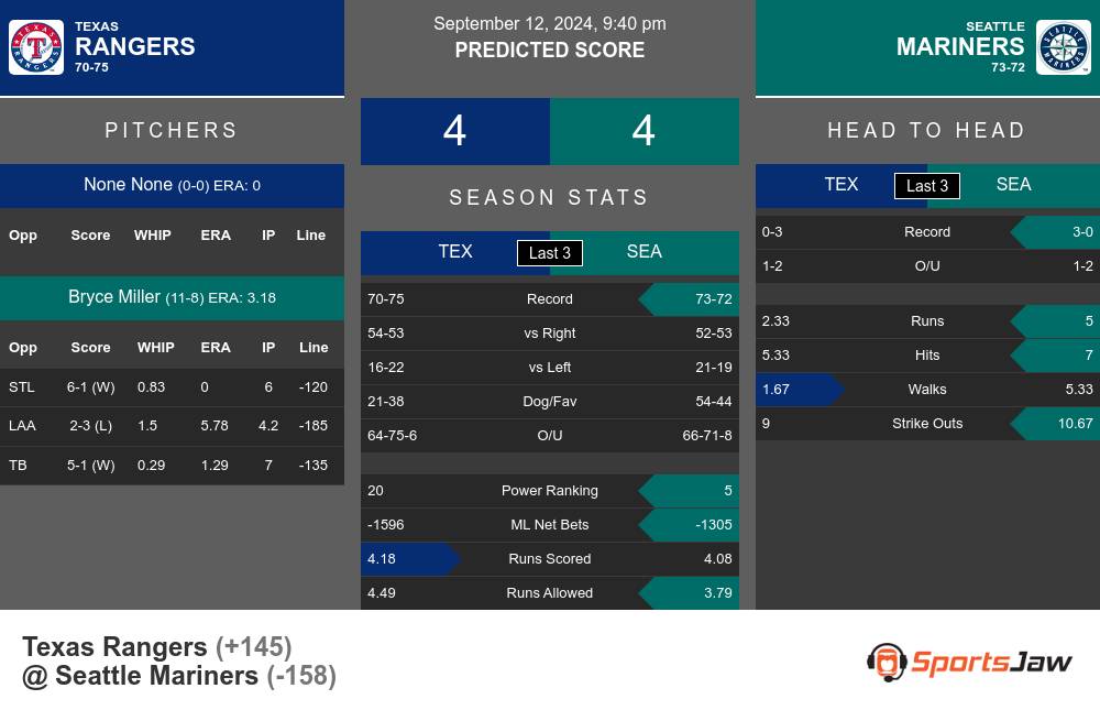 Texas Rangers vs Seattle Mariners Stats