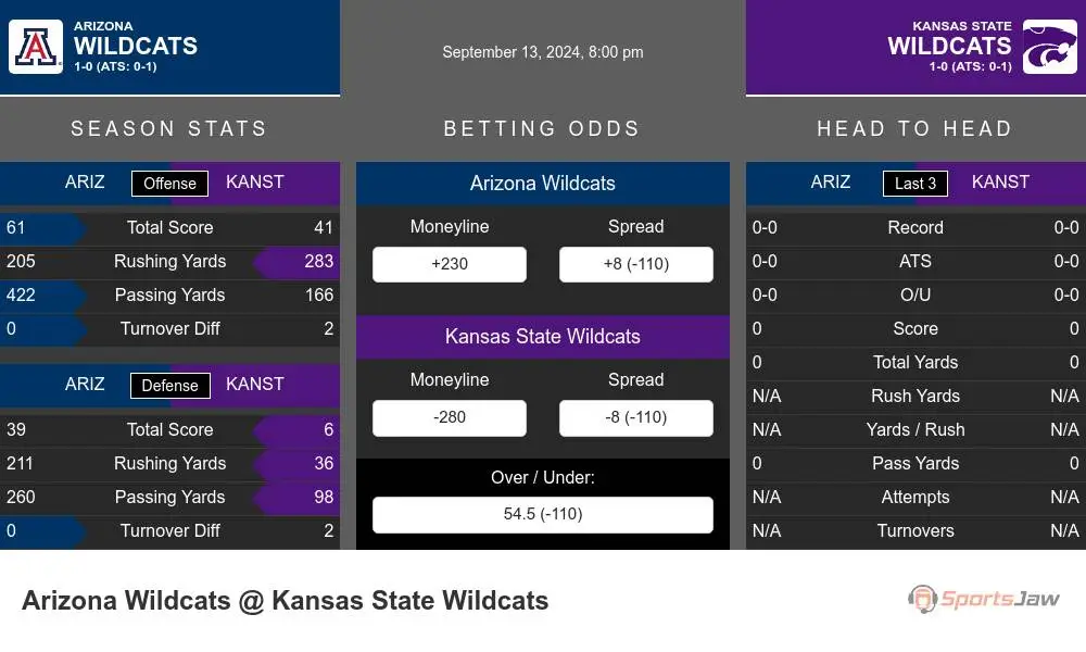 Wildcats vs Wildcats prediction infographic 