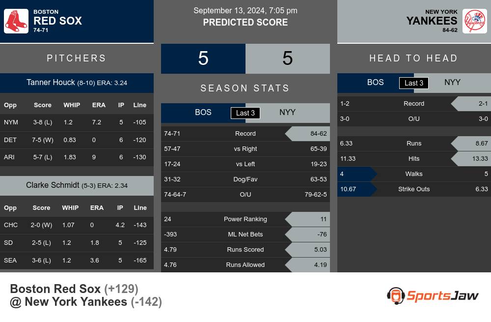 Red Sox vs Yankees prediction infographic 