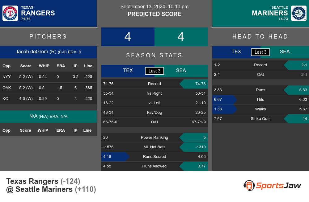 Texas Rangers vs Seattle Mariners Stats