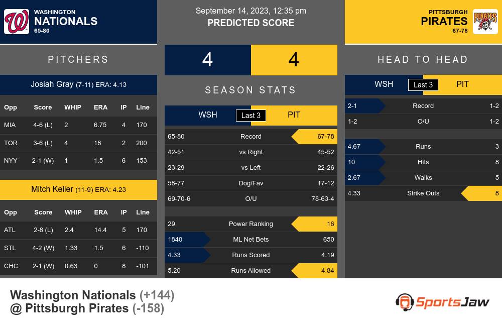 Pirates vs. Nationals Predictions & Picks - September 14