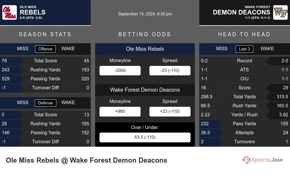 Rebels vs Demon Deacons prediction infographic 