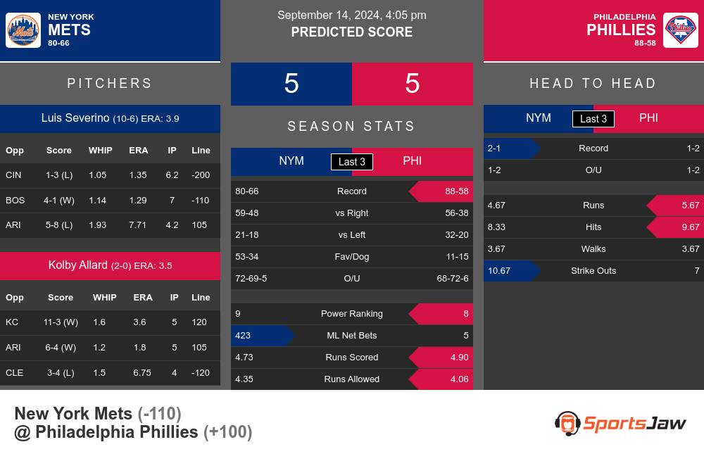 Mets vs Phillies prediction infographic 