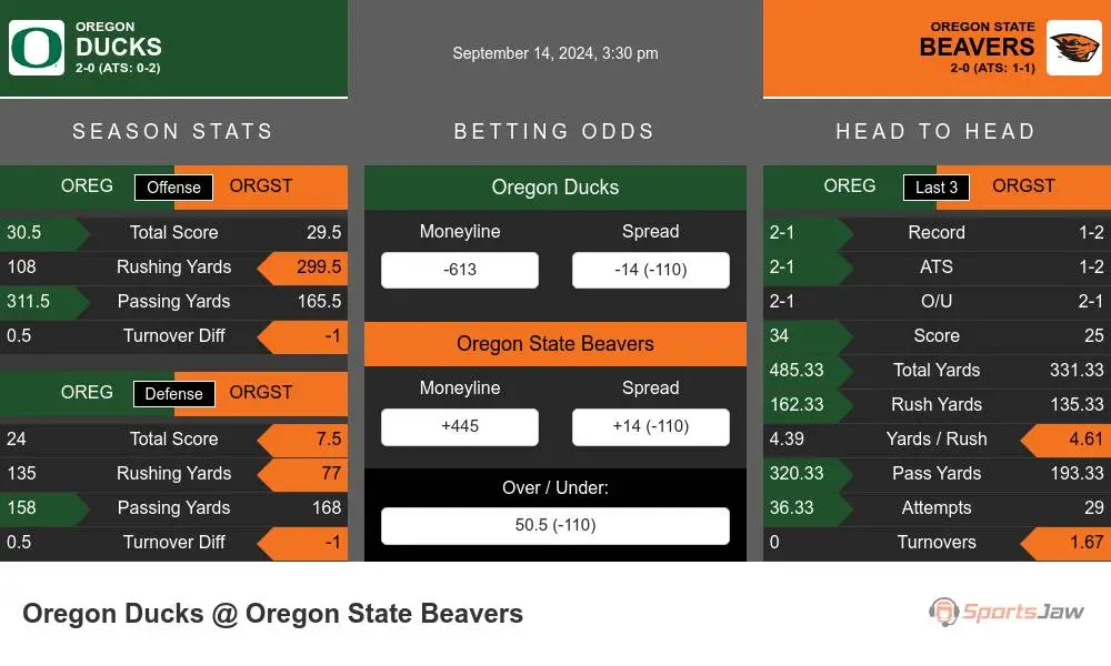 Ducks vs Beavers prediction infographic 