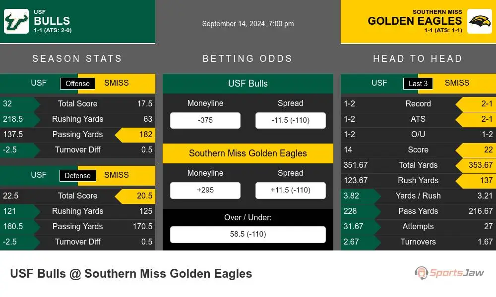 Bulls vs Golden Eagles prediction infographic 