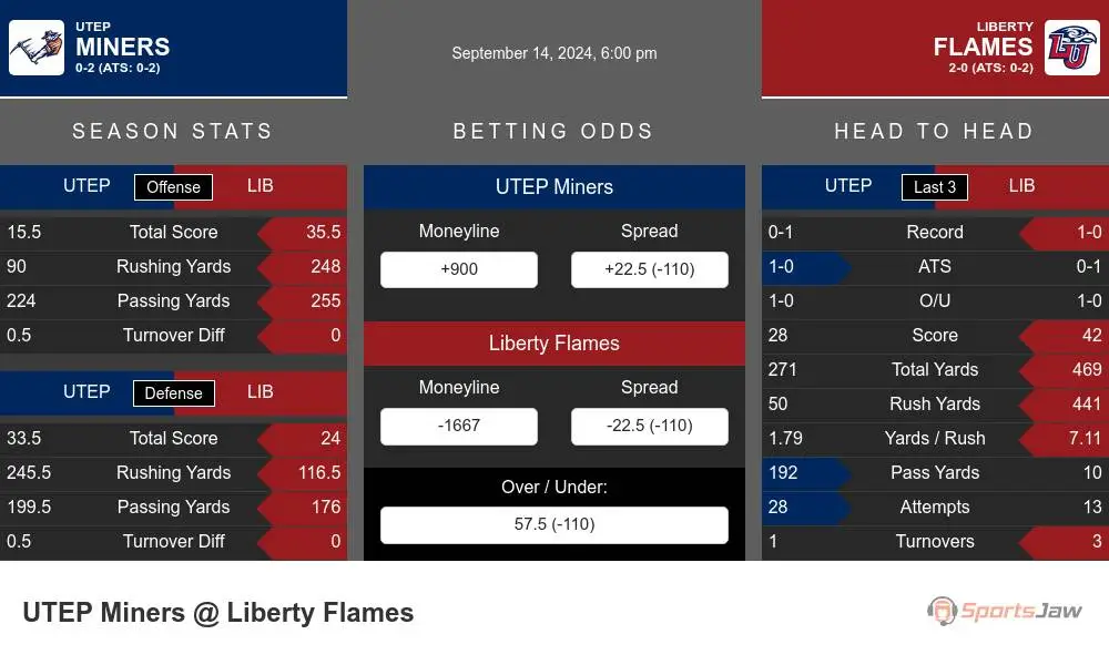 Miners vs Flames prediction infographic 