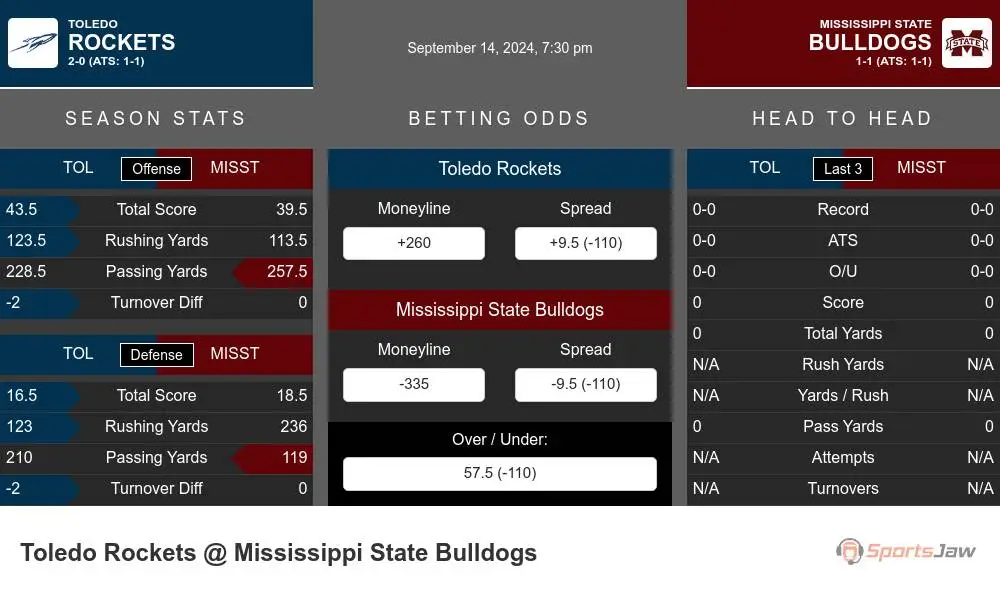 Rockets vs Bulldogs prediction infographic 