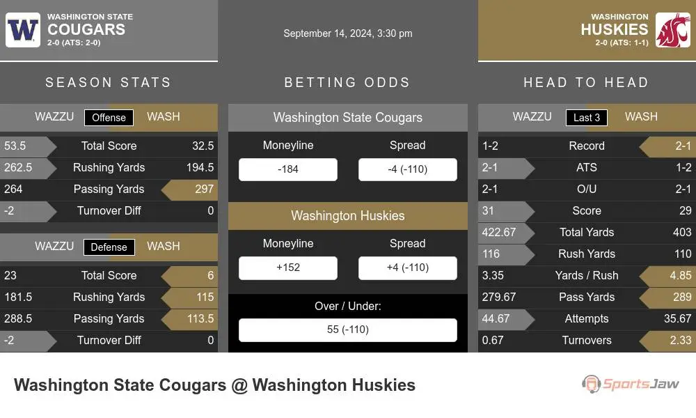 Cougars vs Huskies prediction infographic 