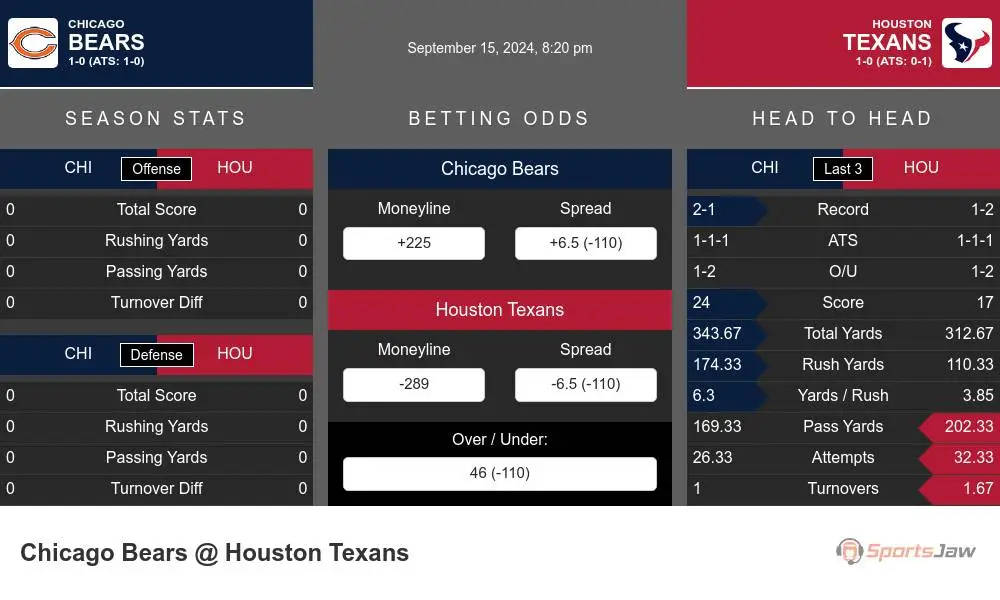 Bears vs Texans prediction infographic 