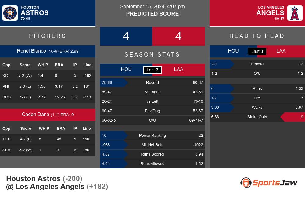 Houston Astros vs Los Angeles Angels Stats