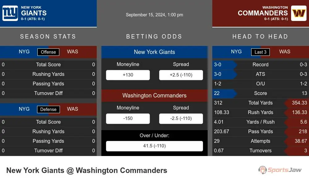 Giants vs Commanders prediction infographic 