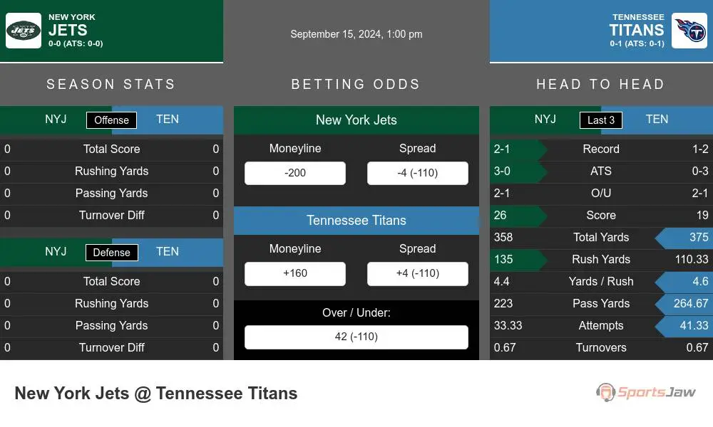 Jets vs Titans prediction infographic 