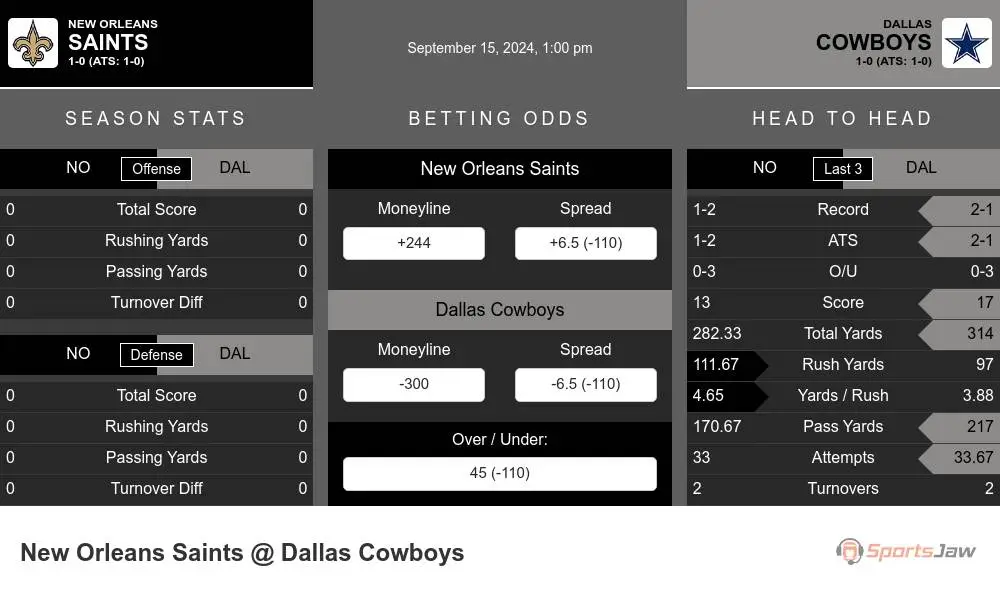 New Orleans Saints vs Dallas Cowboys Stats