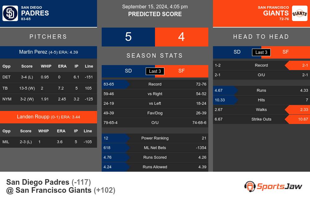 San Diego Padres vs San Francisco Giants Stats