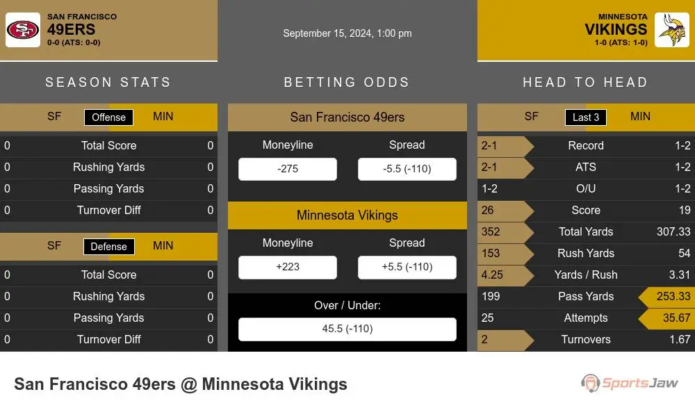 San Francisco 49ers vs Minnesota Vikings Stats