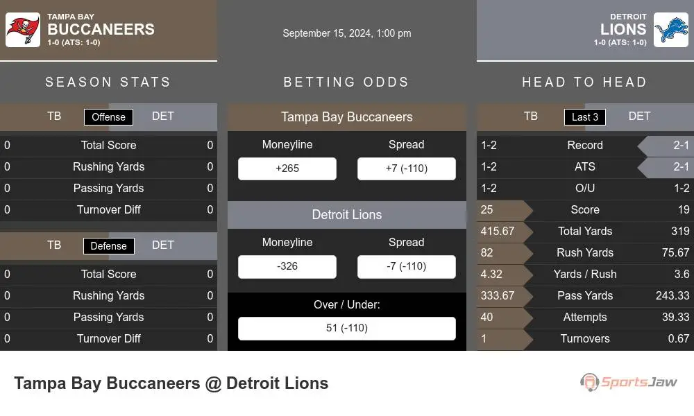 Buccaneers vs Lions prediction infographic 