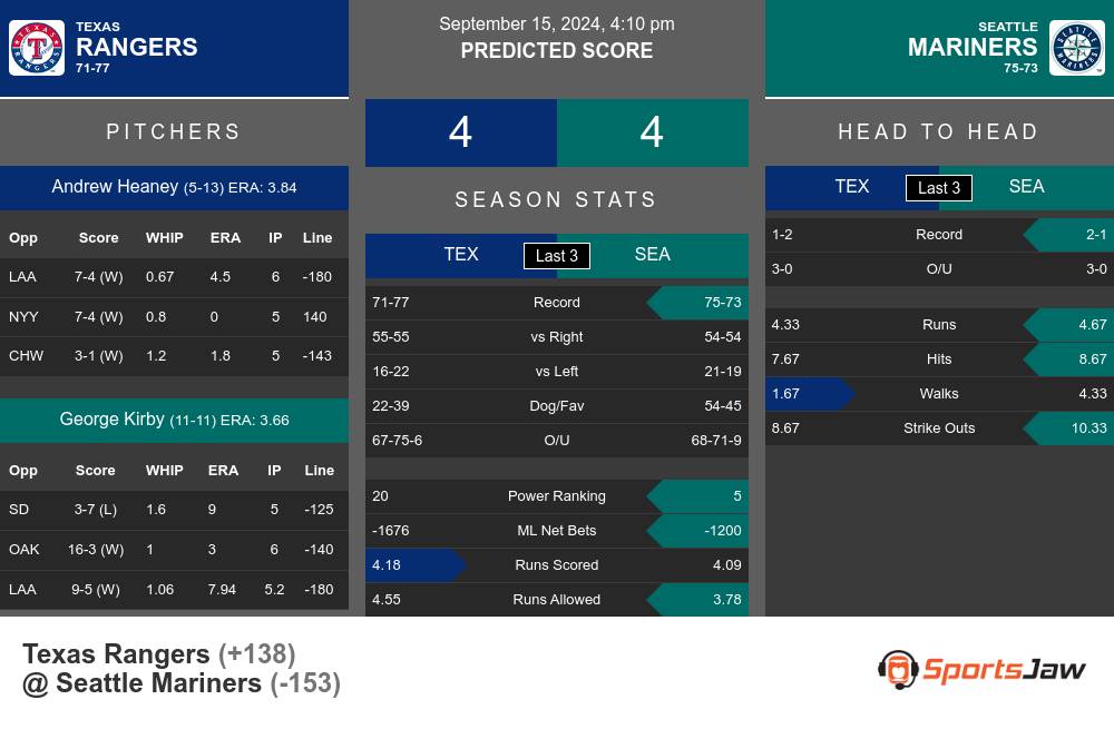 Texas Rangers vs Seattle Mariners Stats