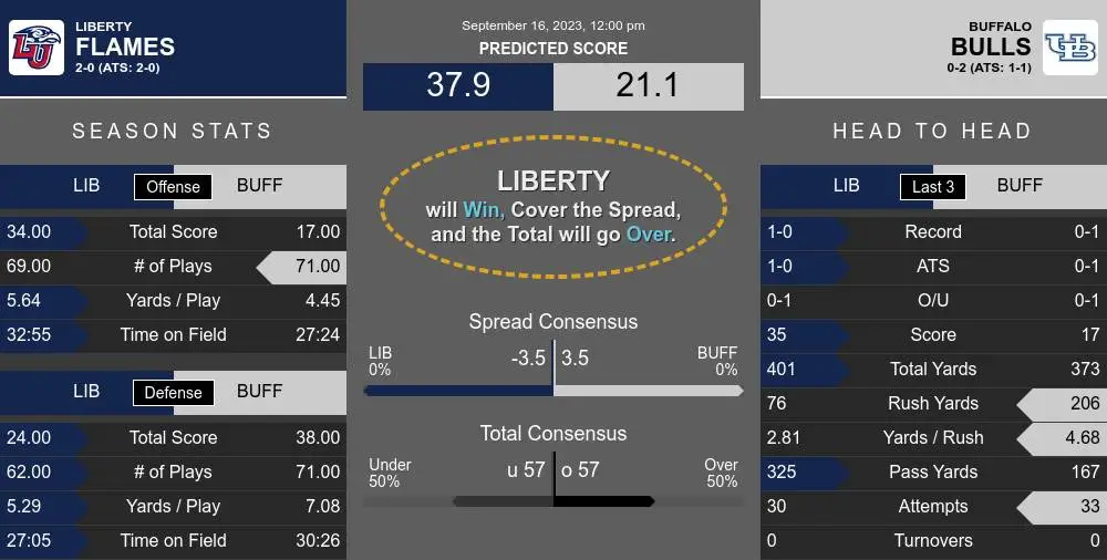 Liberty Flames vs Buffalo Bulls Prediction, 9/16/2023 College Football  Picks, Best Bets & Odds