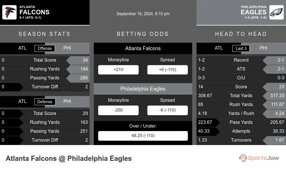 Falcons vs Eagles prediction infographic 