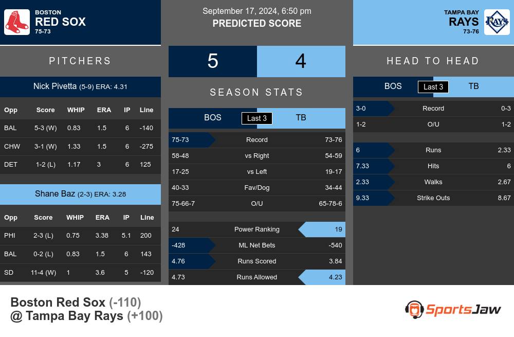 Red Sox vs Rays prediction infographic 